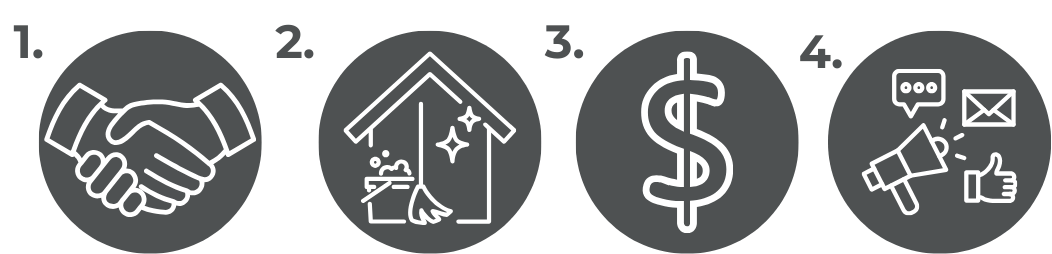 Steps of a Home Sale